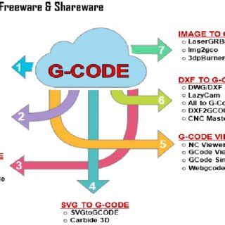 g code converter software